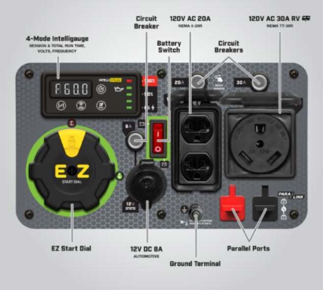Control panel of champions 4500 watts