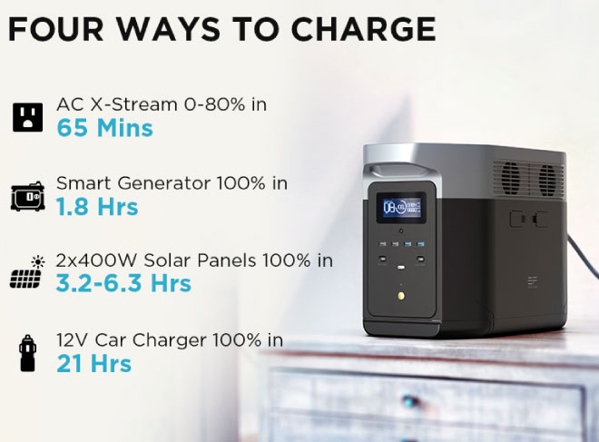 How-Do-You-Charge-an-EcoFlow-2000