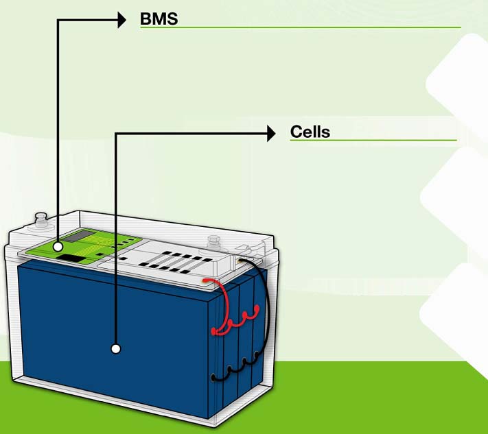 Lithium Battery Mechanism